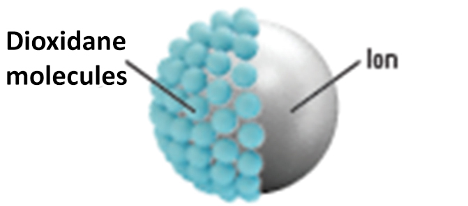 ion